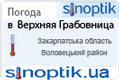 Погода в Верхняя Грабовница